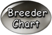 Breeder Comparison Chart